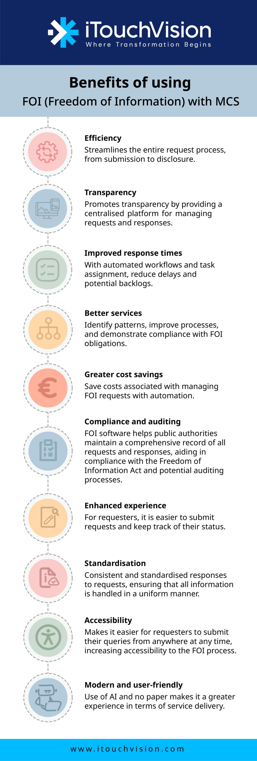 Modernising FOI: Benefits of using FOI tool with MCS software