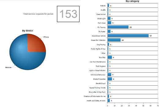 Dashboard_ByDevice