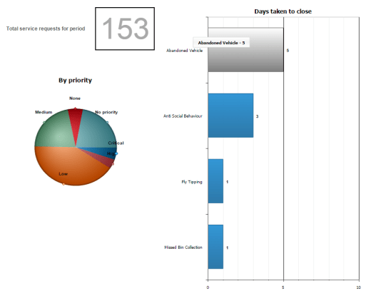 Dashboard_ByPriority