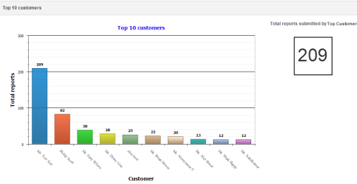 Dashboard_Customer