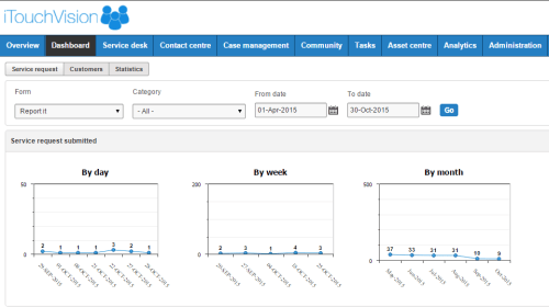 Dashboard Reporting