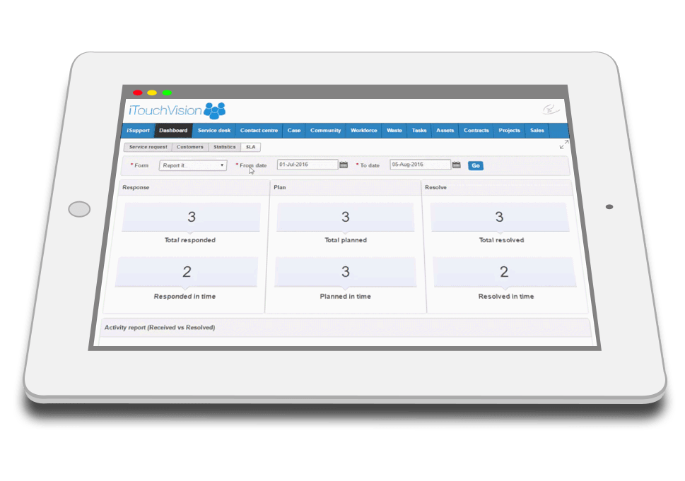 SLA management software 