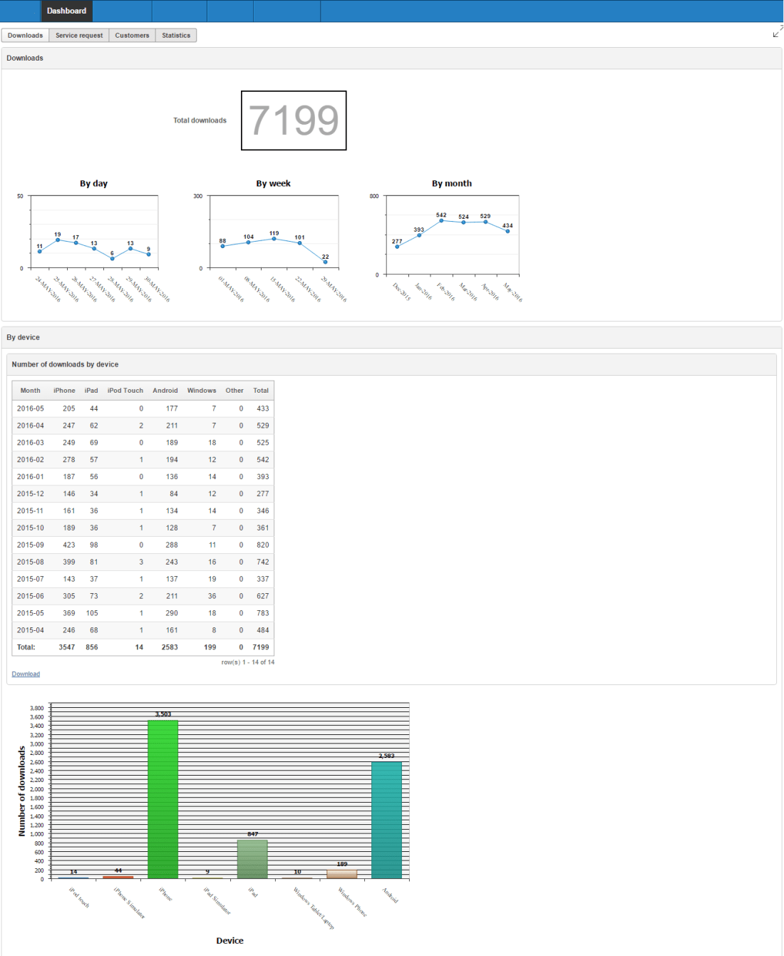 app downloads