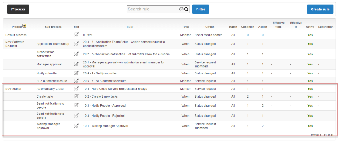 workflow automation